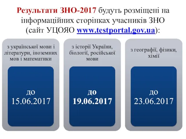 Результати ЗНО-2017 будуть розміщені на інформаційних сторінках учасників ЗНО (сайт УЦОЯО www.testportal.gov.ua):