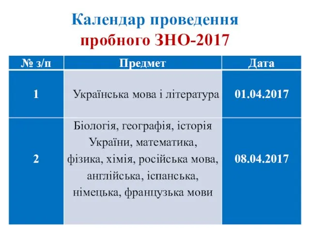 Календар проведення пробного ЗНО-2017
