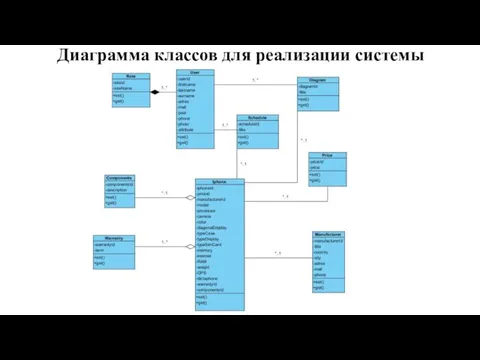 Диаграмма классов для реализации системы