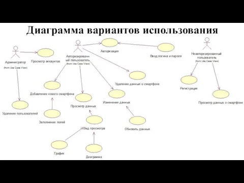 Диаграмма вариантов использования