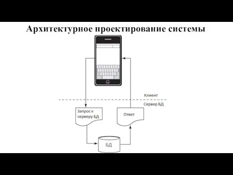 Архитектурное проектирование системы