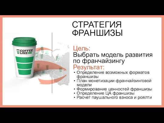 СТРАТЕГИЯ ФРАНШИЗЫ Цель: Выбрать модель развития по франчайзингу Результат: Определение возможных форматов франшизы