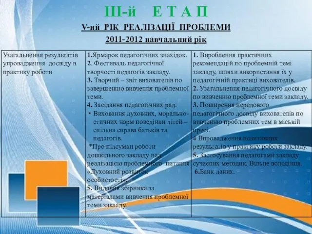 ІІІ-й Е Т А П V-ий РІК РЕАЛІЗАЦІЇ ПРОБЛЕМИ 2011-2012 навчальний рік