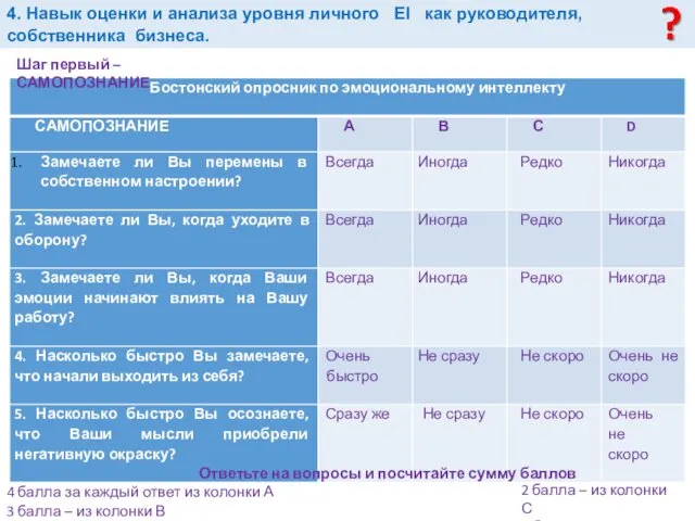 4. Навык оценки и анализа уровня личного EI как руководителя,