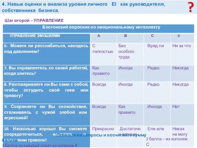 4. Навык оценки и анализа уровня личного EI как руководителя,