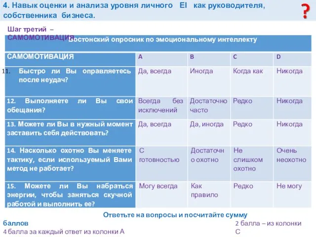 4. Навык оценки и анализа уровня личного EI как руководителя,