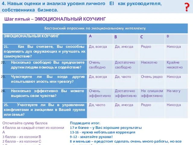 Личное Шаг пятый – ЭМОЦИОНАЛЬНЫЙ КОУЧИНГ Отсчитайте сумму баллов 4