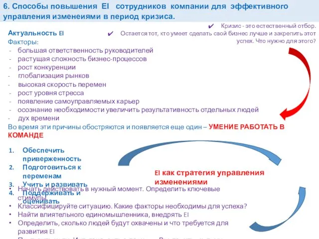 6. Способы повышения EI сотрудников компании для эффективного управления изменеиями