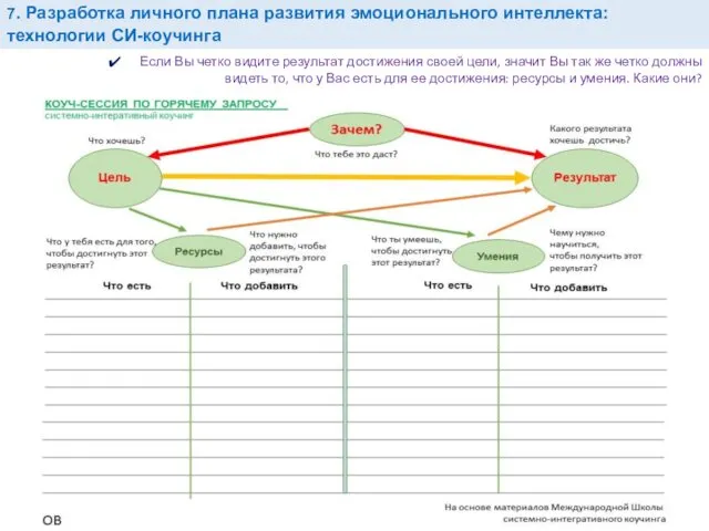 Если Вы четко видите результат достижения своей цели, значит Вы