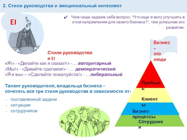 2. Стили руководства и эмоциональный интеллект «Я!» - «Делайте как