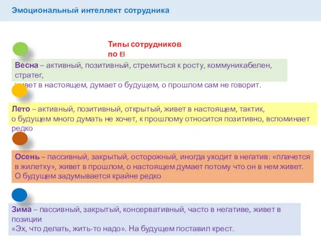 Эмоциональный интеллект сотрудника Зима – пассивный, закрытый, консервативный, часто в