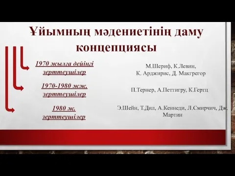 Ұйымның мәдениетінің даму концепциясы 1970 жылға дейінгі зерттеушілер 1970-1980 жж.