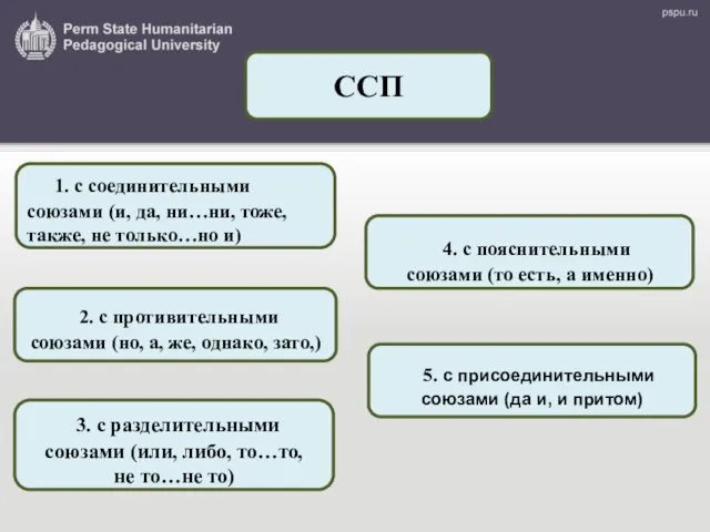 1. с соединительными союзами (и, да, ни…ни, тоже, также, не