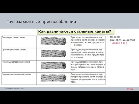 Как различаются стальные канаты? правая (не обозначается) - левая ( Л ) Грузозахватные приспособления