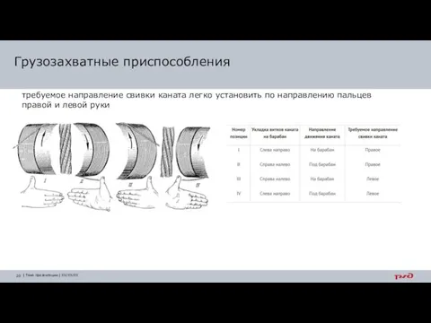 требуемое направление свивки каната легко установить по направлению пальцев правой и левой руки Грузозахватные приспособления