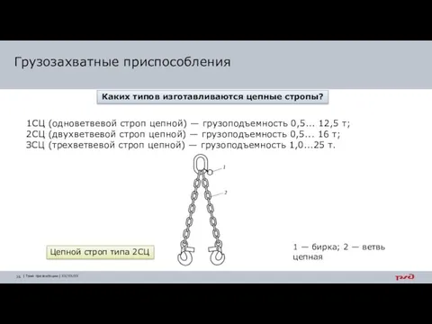 Грузозахватные приспособления Каких типов изготавливаются цепные стропы? 1 — бирка;