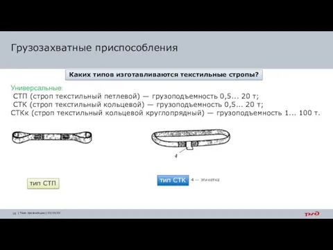 Грузозахватные приспособления Каких типов изготавливаются текстильные стропы? 4 — этикетка