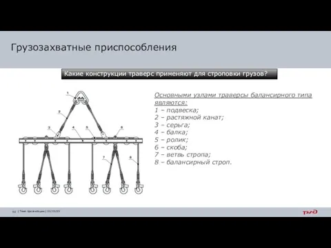 Грузозахватные приспособления Какие конструкции траверс применяют для строповки грузов? Основными