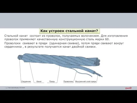 Стальной канат состоит из проволок, получаемых волочением. Для изготовления проволок