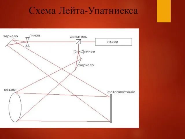 Схема Лейта-Упатниекса