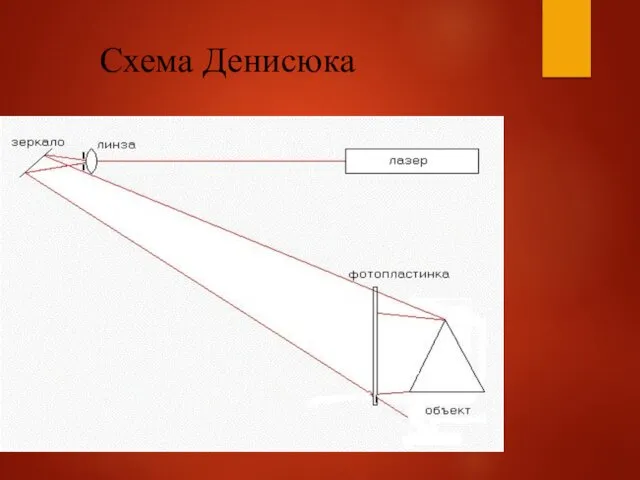 Схема Денисюка