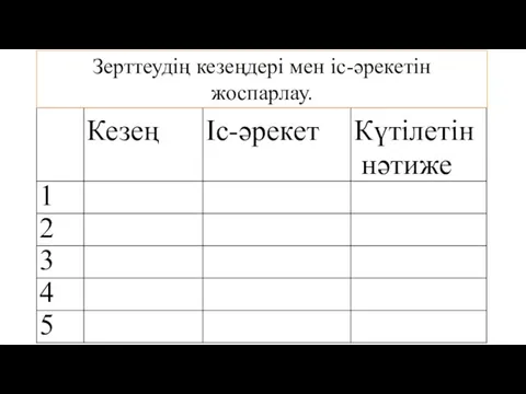 Зерттеудің кезеңдері мен іс-әрекетін жоспарлау.