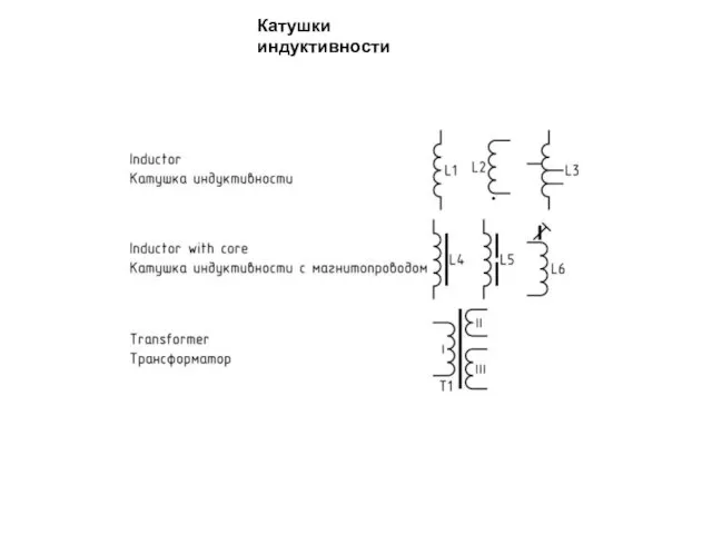 Катушки индуктивности