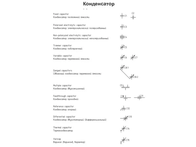 Конденсаторы