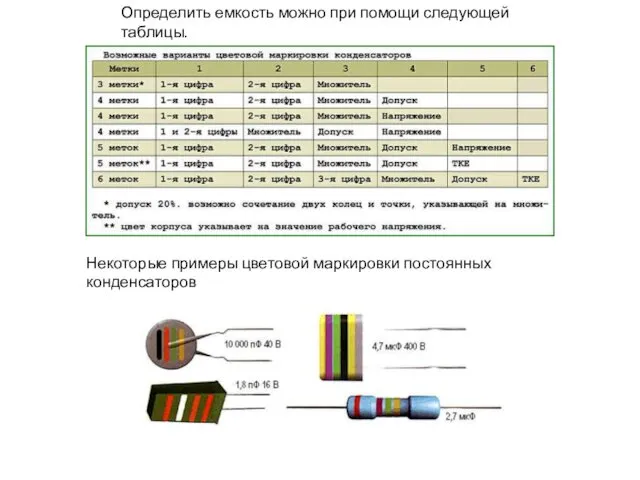 Определить емкость можно при помощи следующей таблицы. Некоторые примеры цветовой маркировки постоянных конденсаторов