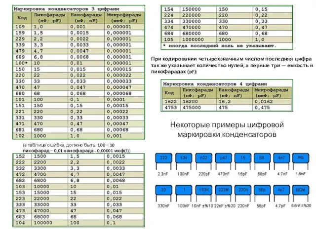 (в таблице ошибка, должно быть: 100 – 10 пикофарад –