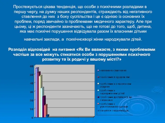 Простежується цікава тенденція, що особи з психічними розладами в першу