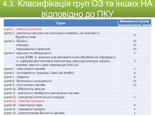 4.3. Класифікація груп ОЗ та інших НА відповідно до ПКУ