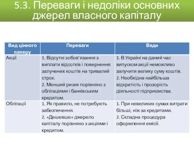 5.3. Переваги і недоліки основних джерел власного капіталу