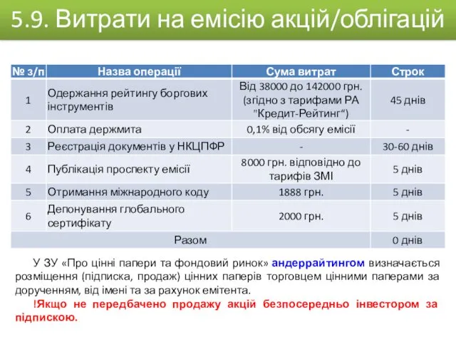 У ЗУ «Про цінні папери та фондовий ринок» андеррайтингом визначається