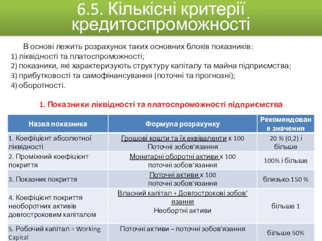 В основі лежить розрахунок таких основних блоків показників: 1) ліквідності