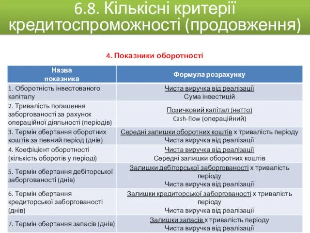 4. Показники оборотності 6.8. Кількісні критерії кредитоспроможності (продовження)