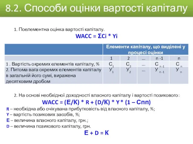 1. Поелементна оцінка вартості капіталу. WACC = ΣCi * Yi