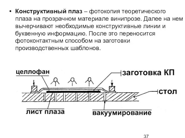 Конструктивный плаз – фотокопия теоретического плаза на прозрачном материале винипрозе.