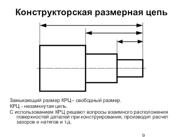 Конструкторская размерная цепь Замыкающий размер КРЦ– свободный размер. КРЦ -