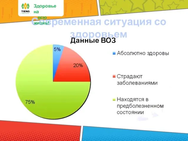 Современная ситуация со здоровьем Здоровье на всю жизнь! Данные ВОЗ