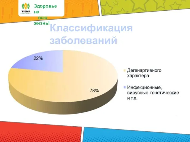 Здоровье на всю жизнь! Классификация заболеваний