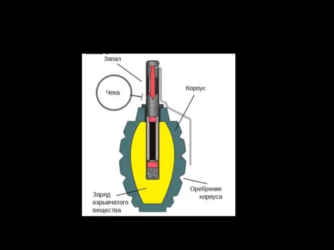 Устройство гранаты Ф-1