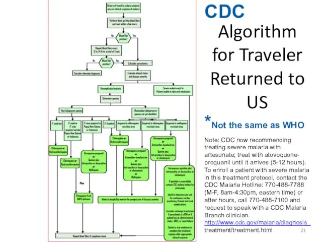 CDC Algorithm for Traveler Returned to US *Not the same