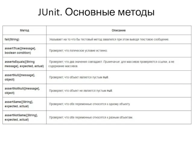 JUnit. Основные методы