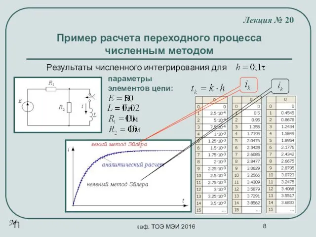 каф. ТОЭ МЭИ 2016 Пример расчета переходного процесса численным методом