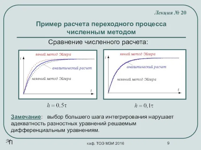 каф. ТОЭ МЭИ 2016 Пример расчета переходного процесса численным методом