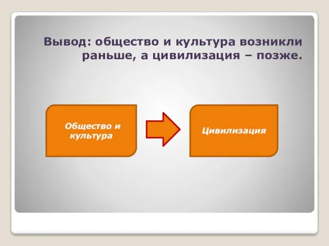 Вывод: общество и культура возникли раньше, а цивилизация – позже. Общество и культура Цивилизация