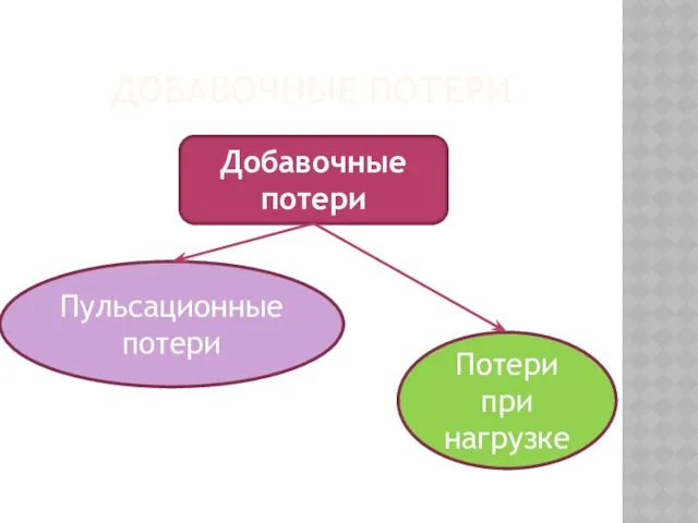 ДОБАВОЧНЫЕ ПОТЕРИ Добавочные потери Пульсационные потери Потери при нагрузке