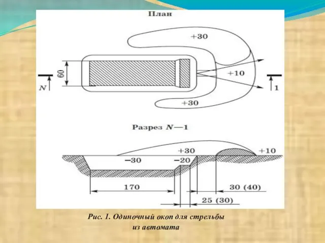 Рис. 1. Одиночный окоп для стрельбы из автомата