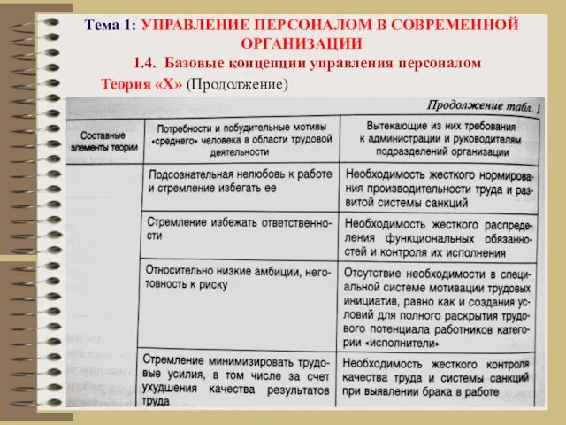 Тема 1: УПРАВЛЕНИЕ ПЕРСОНАЛОМ В СОВРЕМЕННОЙ ОРГАНИЗАЦИИ 1.4. Базовые концепции управления персоналом Теория «X» (Продолжение)